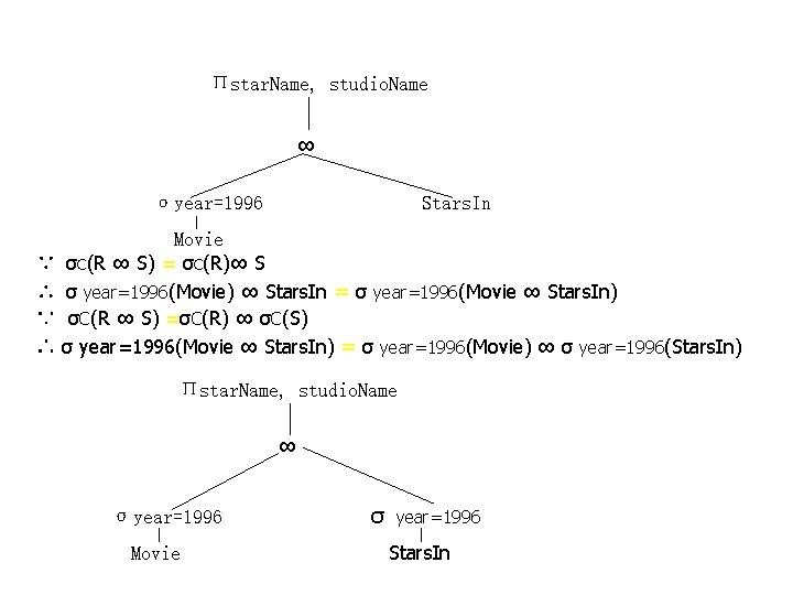 Пstar. Name, studio. Name ∞ σyear=1996 ∵ ∴ Stars. In Movie σC(R ∞ S)