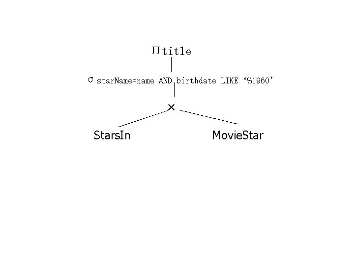 Пtitle σstar. Name=name AND birthdate LIKE‘%1960’ × Stars. In Movie. Star 