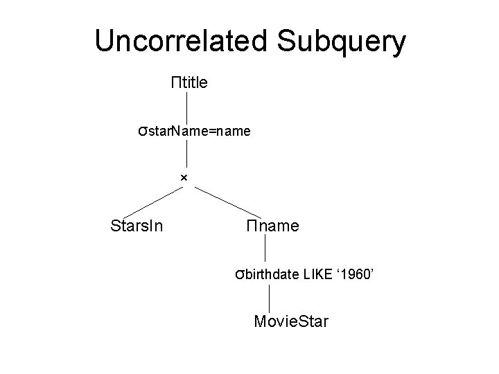 Uncorrelated Subquery Пtitle σstar. Name=name × Stars. In Пname σbirthdate LIKE ‘ 1960’ Movie.