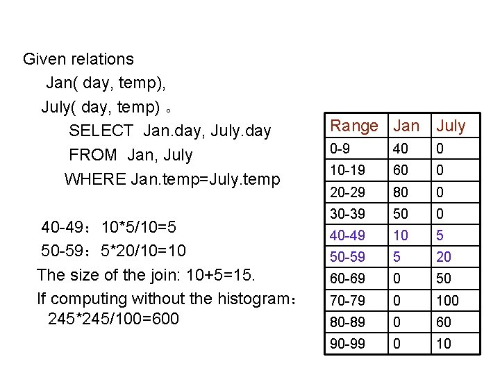 Given relations Jan( day, temp), July( day, temp) 。 SELECT Jan. day, July. day