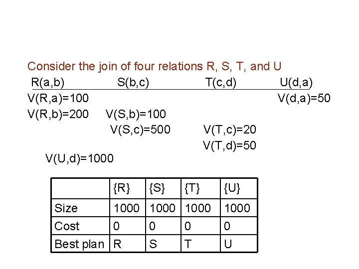 Consider the join of four relations R, S, T, and U R(a, b) S(b,