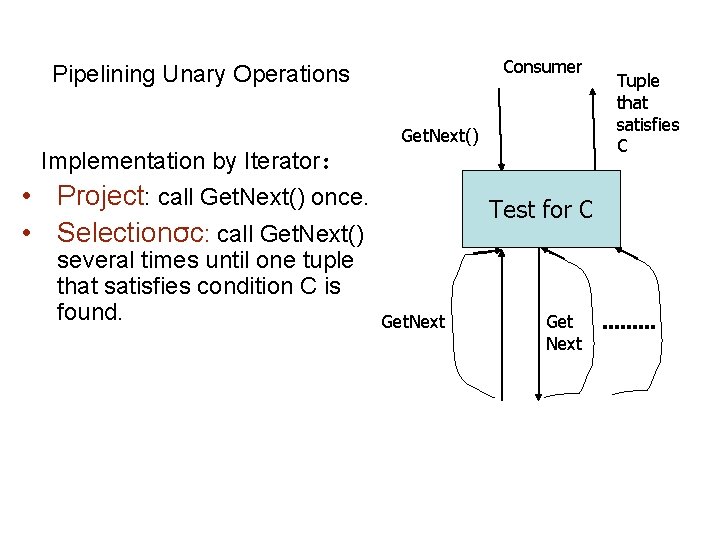 Consumer Pipelining Unary Operations Implementation by Iterator： Get. Next() • Project: call Get. Next()