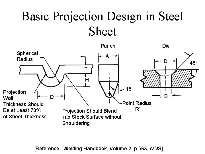 Basic Projection Design in Steel Sheet Punch Spherical Radius Die A D T H