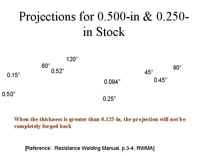 Projections for 0. 500 -in & 0. 250 in Stock 120° 60° 0. 15”