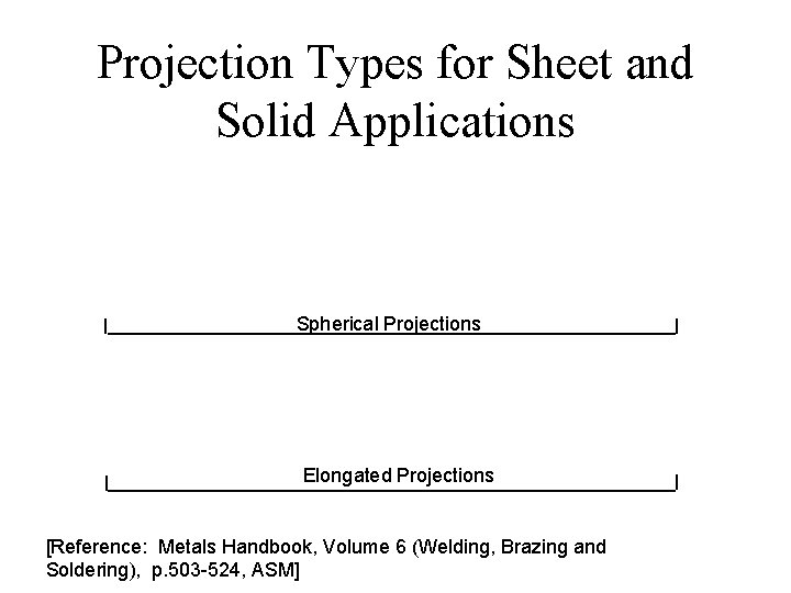 Projection Types for Sheet and Solid Applications Spherical Projections Elongated Projections [Reference: Metals Handbook,