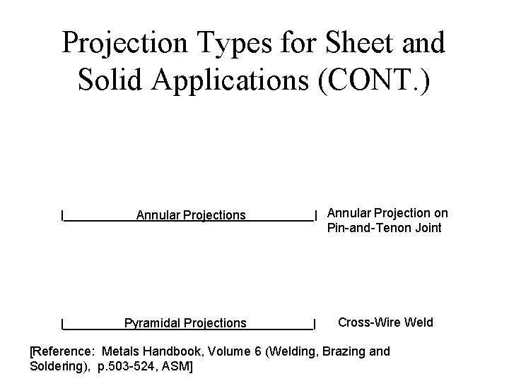 Projection Types for Sheet and Solid Applications (CONT. ) Annular Projections Pyramidal Projections Annular