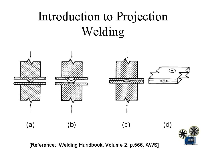 Introduction to Projection Welding (a) (b) (c) [Reference: Welding Handbook, Volume 2, p. 566,