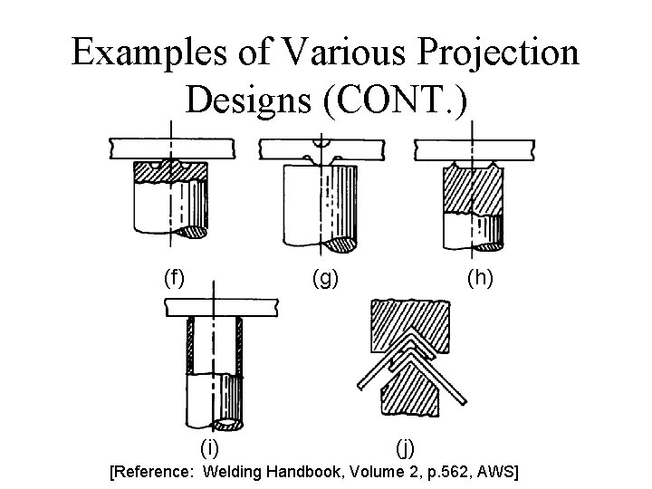 Examples of Various Projection Designs (CONT. ) (f) (g) (i) (h) (j) [Reference: Welding