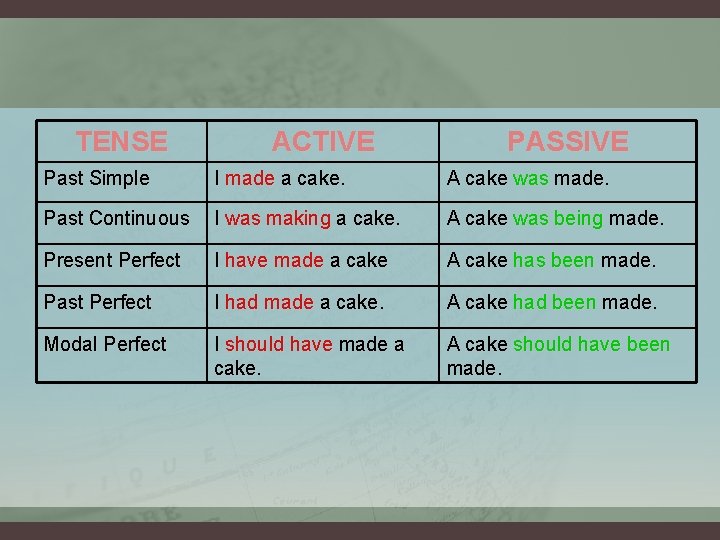 TENSE ACTIVE PASSIVE Past Simple I made a cake. A cake was made. Past