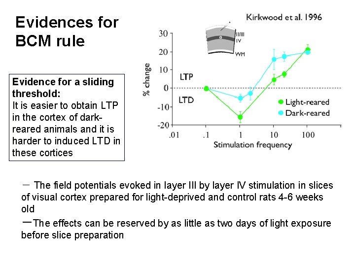 Evidences for BCM rule Evidence for a sliding threshold: It is easier to obtain