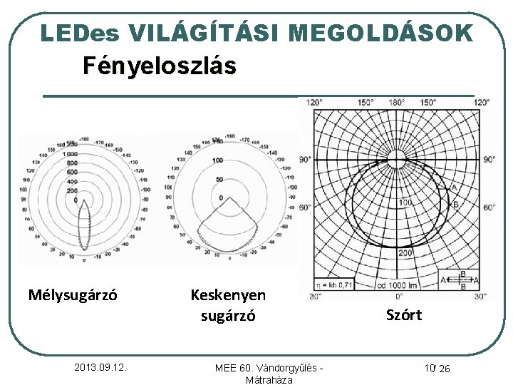 LEDes VILÁGÍTÁSI MEGOLDÁSOK Fényeloszlás Mélysugárzó 2013. 09. 12. Keskenyen sugárzó MEE 60. Vándorgyűlés Mátraháza