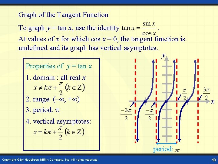 Graph of the Tangent Function To graph y = tan x, use the identity