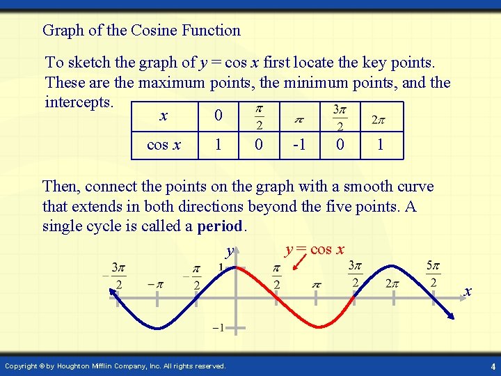 Graph of the Cosine Function To sketch the graph of y = cos x