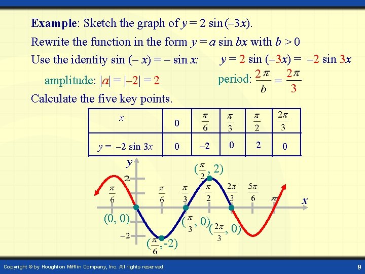 Example: Sketch the graph of y = 2 sin (– 3 x). Rewrite the