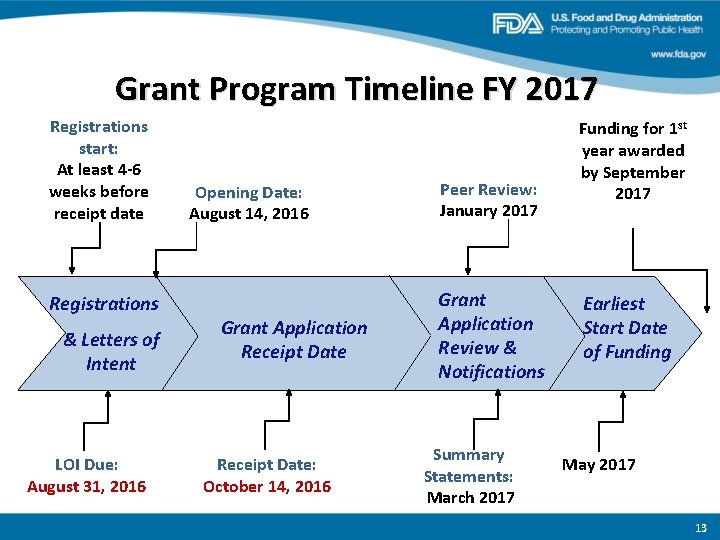 Grant Program Timeline FY 2017 Registrations start: At least 4 -6 weeks before receipt