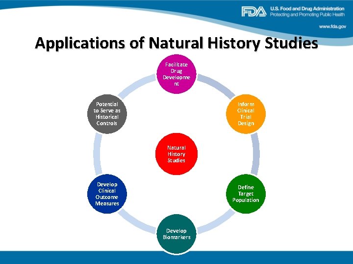 Applications of Natural History Studies Facilitate Drug Developme nt Potential to Serve as Historical