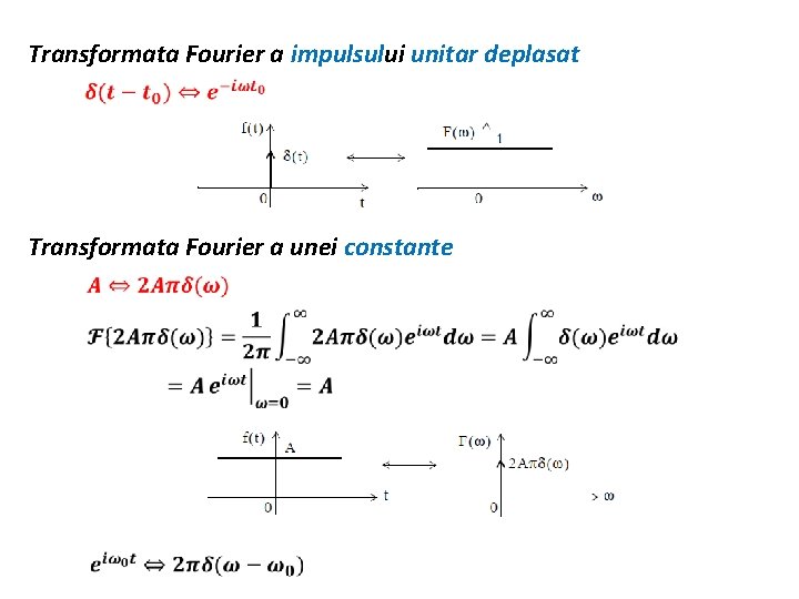 Transformata Fourier a impulsului unitar deplasat Transformata Fourier a unei constante 