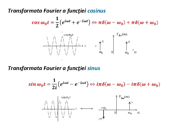 Transformata Fourier a funcţiei cosinus Transformata Fourier a funcţiei sinus 