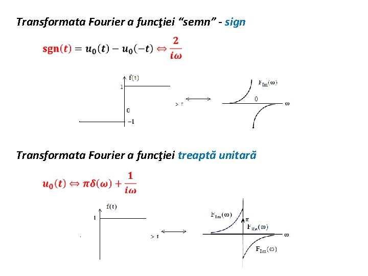 Transformata Fourier a funcţiei “semn” - sign Transformata Fourier a funcţiei treaptă unitară 