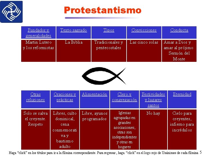 Protestantismo Fundador y generalidades Martin Lutero y los reformistas Otras religiones Texto sagrado Tipos