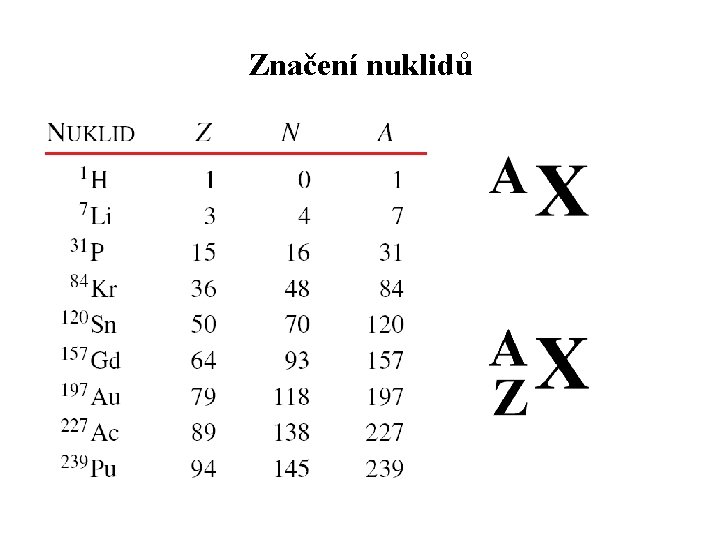 Značení nuklidů Značení nuklidů