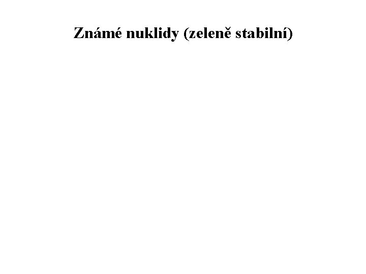 Známé nuklidy (zeleně stabilní) 