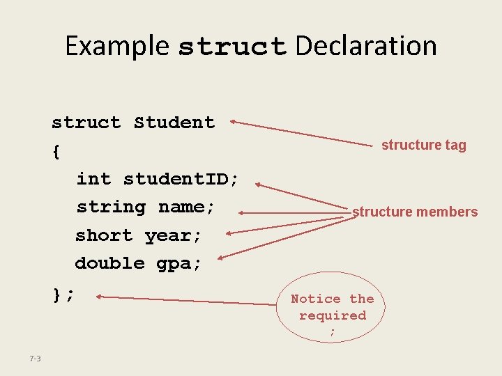 Example struct Declaration struct Student { int student. ID; string name; short year; double