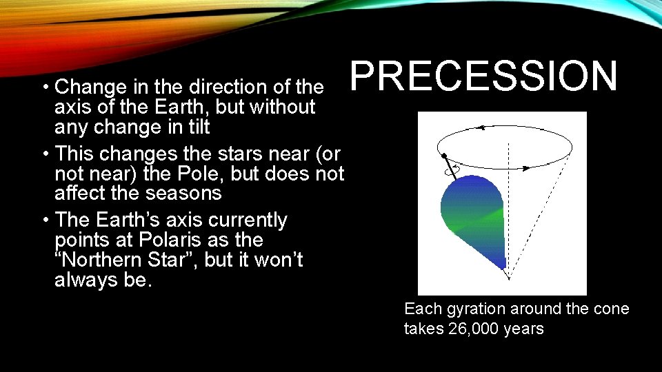  • Change in the direction of the axis of the Earth, but without