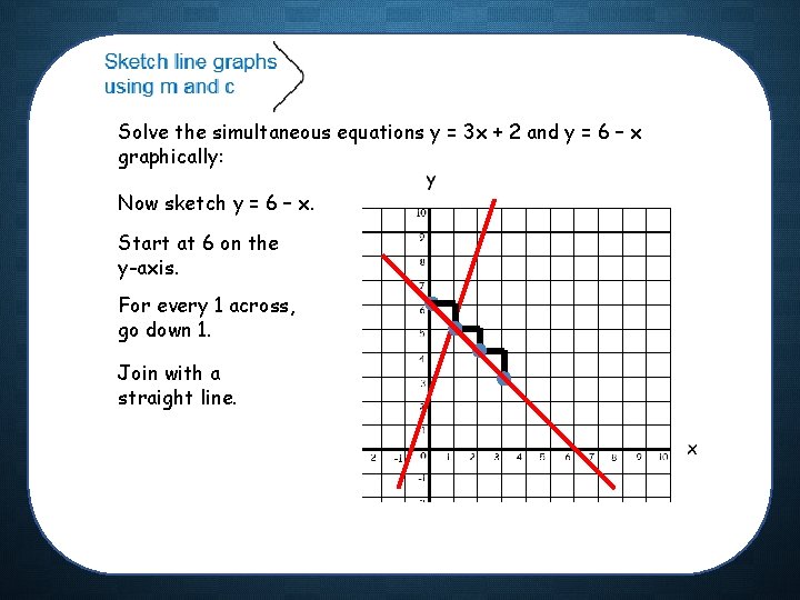 Solve the simultaneous equations y = 3 x + 2 and y = 6