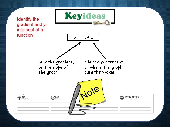 y = mx + c m is the gradient, or the slope of the