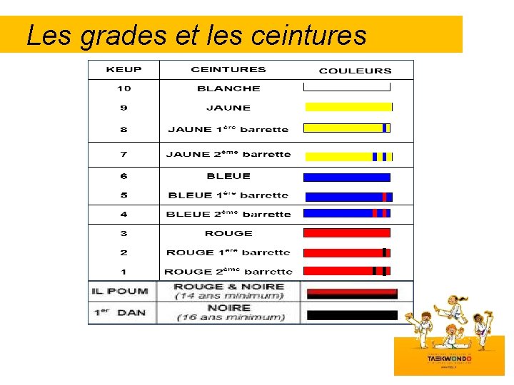 Les grades et les ceintures 