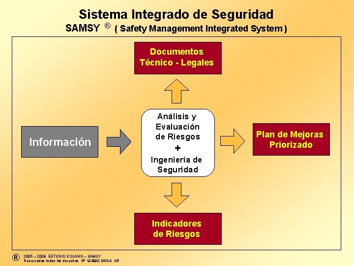 Sistema Integrado de Seguridad ® ( Safety Management Integrated System ) SAMSY Documentos Técnico