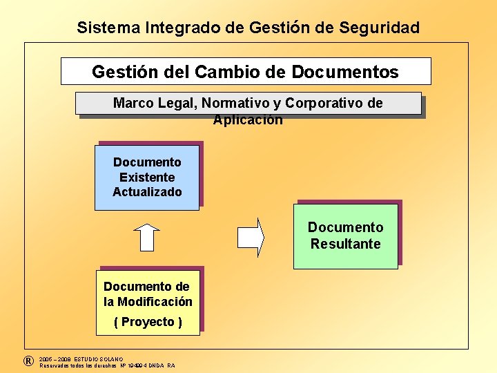  Sistema Integrado de Gestión de Seguridad Gestión del Cambio de Documentos Marco Legal,