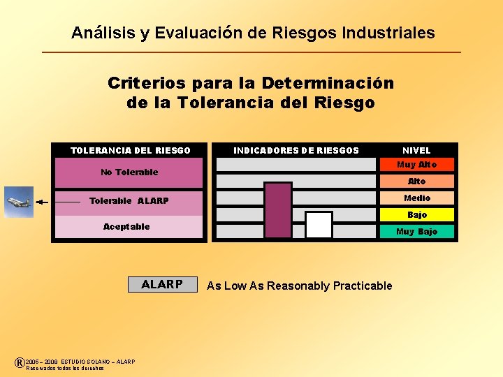  Análisis y Evaluación de Riesgos Industriales Criterios para la Determinación de la Tolerancia