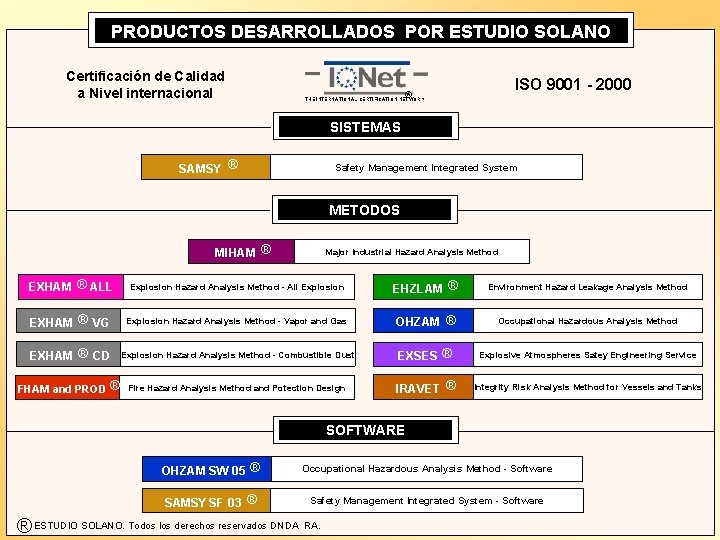 PRODUCTOS DESARROLLADOS POR ESTUDIO SOLANO Certificación de Calidad a Nivel internacional ISO 9001 -
