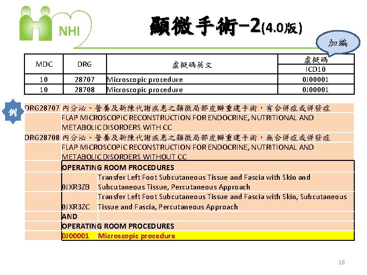 顯微手術-2(4. 0版) MDC DRG 10 10 28707 28708 虛擬碼英文 Microscopic procedure 加編 虛擬碼 ICD