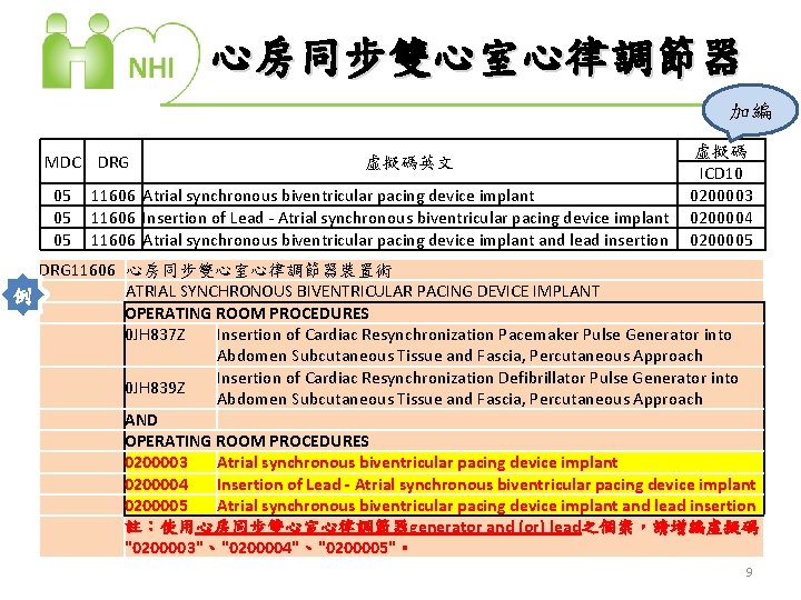 心房同步雙心室心律調節器 加編 MDC DRG 05 05 05 虛擬碼英文 11606 Atrial synchronous biventricular pacing device