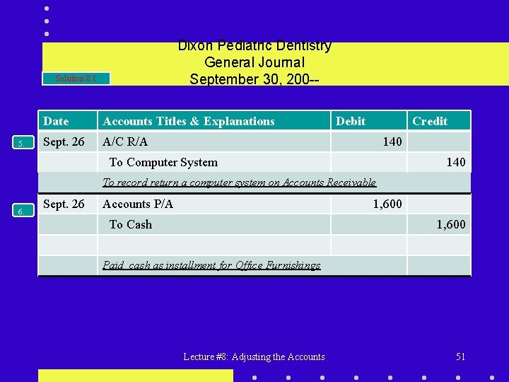 Dixon Pediatric Dentistry General Journal September 30, 200 -- Solution 8. 1 5. Date