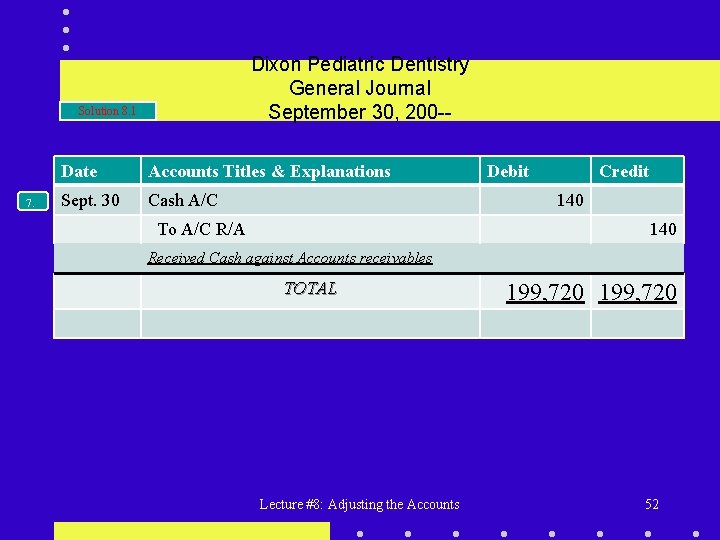 Dixon Pediatric Dentistry General Journal September 30, 200 -- Solution 8. 1 7. Date