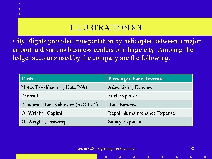 ILLUSTRATION 8. 3 City Flights provides transportation by helicopter between a major airport and