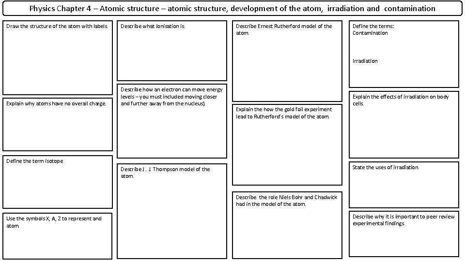 Physics Chapter 4 – Atomic structure – atomic structure, development of the atom, irradiation