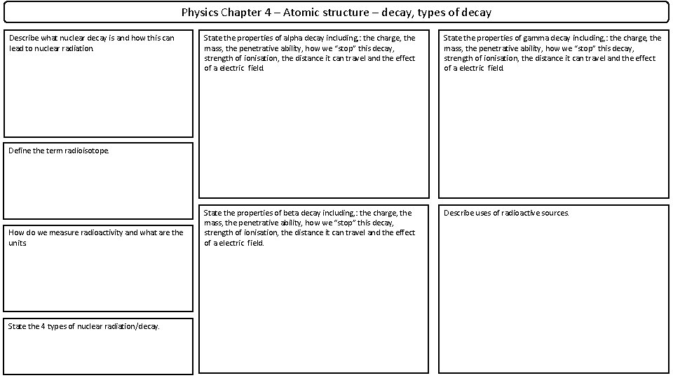 Physics Chapter 4 – Atomic structure – decay, types of decay Describe what nuclear