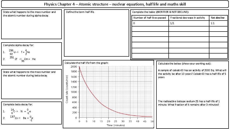 Physics Chapter 4 – Atomic structure – nuclear equations, half life and maths skill