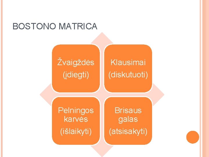 BOSTONO MATRICA Žvaigždės Klausimai (įdiegti) (diskutuoti) Pelningos karvės (išlaikyti) Brisaus galas (atsisakyti) BOSTONO MATRICA Žvaigždės Klausimai (įdiegti) (diskutuoti) Pelningos karvės (išlaikyti) Brisaus galas (atsisakyti)
