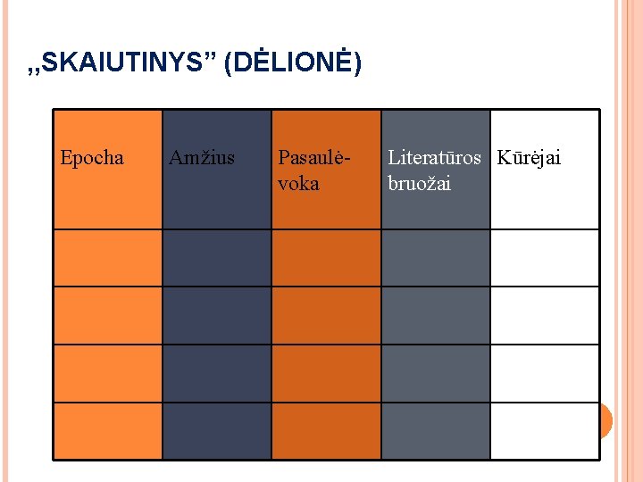 , , SKAIUTINYS” (DĖLIONĖ) Epocha Amžius Pasaulėvoka Literatūros Kūrėjai bruožai , , SKAIUTINYS” (DĖLIONĖ) Epocha Amžius Pasaulėvoka Literatūros Kūrėjai bruožai
