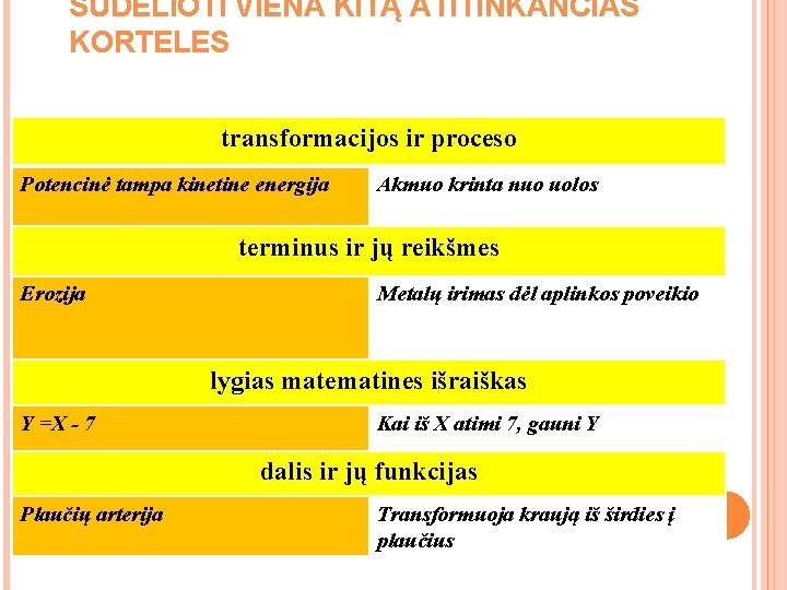 SUDĖLIOTI VIENA KITĄ ATITINKANČIAS KORTELES transformacijos ir proceso Potencinė tampa kinetine energija Akmuo krinta SUDĖLIOTI VIENA KITĄ ATITINKANČIAS KORTELES transformacijos ir proceso Potencinė tampa kinetine energija Akmuo krinta