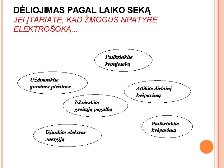 DĖLIOJIMAS PAGAL LAIKO SEKĄ JEI ĮTARIATE, KAD ŽMOGUS NPATYRĖ ELEKTROŠOKĄ. . . Patikrinkite kraujotaką DĖLIOJIMAS PAGAL LAIKO SEKĄ JEI ĮTARIATE, KAD ŽMOGUS NPATYRĖ ELEKTROŠOKĄ. . . Patikrinkite kraujotaką