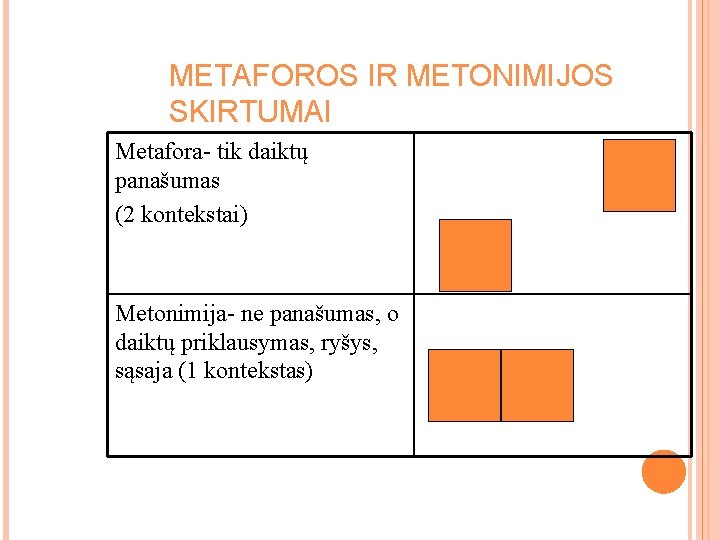 METAFOROS IR METONIMIJOS SKIRTUMAI Metafora- tik daiktų panašumas (2 kontekstai) Metonimija- ne panašumas, o METAFOROS IR METONIMIJOS SKIRTUMAI Metafora- tik daiktų panašumas (2 kontekstai) Metonimija- ne panašumas, o