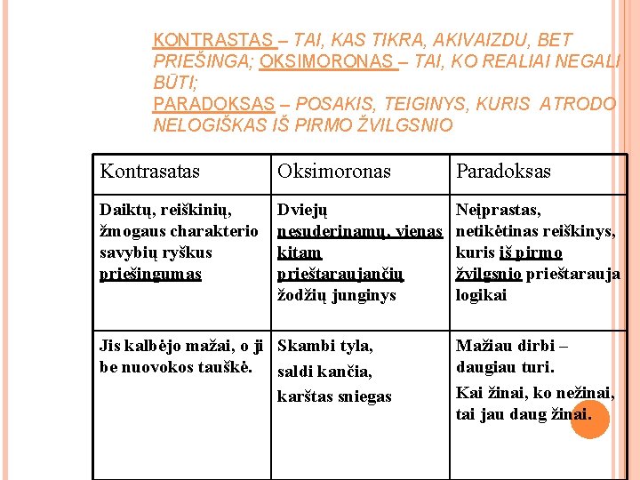 KONTRASTAS – TAI, KAS TIKRA, AKIVAIZDU, BET PRIEŠINGA; OKSIMORONAS – TAI, KO REALIAI NEGALI KONTRASTAS – TAI, KAS TIKRA, AKIVAIZDU, BET PRIEŠINGA; OKSIMORONAS – TAI, KO REALIAI NEGALI