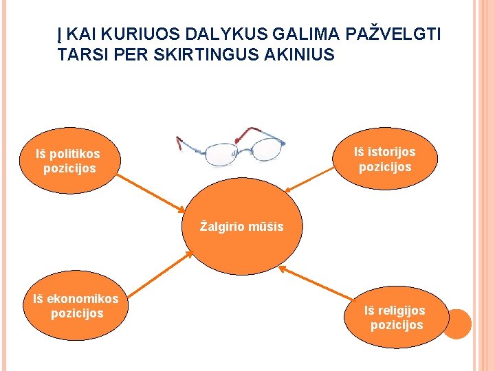 Į KAI KURIUOS DALYKUS GALIMA PAŽVELGTI TARSI PER SKIRTINGUS AKINIUS Iš istorijos pozicijos Iš Į KAI KURIUOS DALYKUS GALIMA PAŽVELGTI TARSI PER SKIRTINGUS AKINIUS Iš istorijos pozicijos Iš